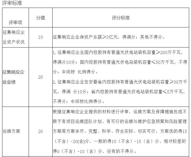 开发项目先买牛棚！安徽某县征集牧光互补光伏项目开发商
