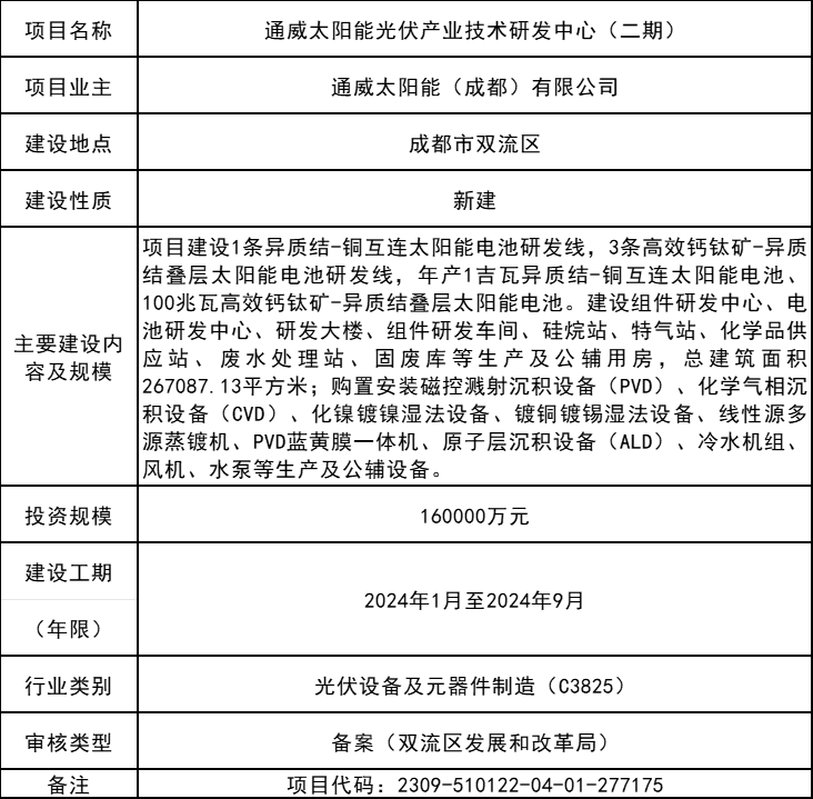 通威太阳能光伏产业技术研发中心（二期）节能报告获批