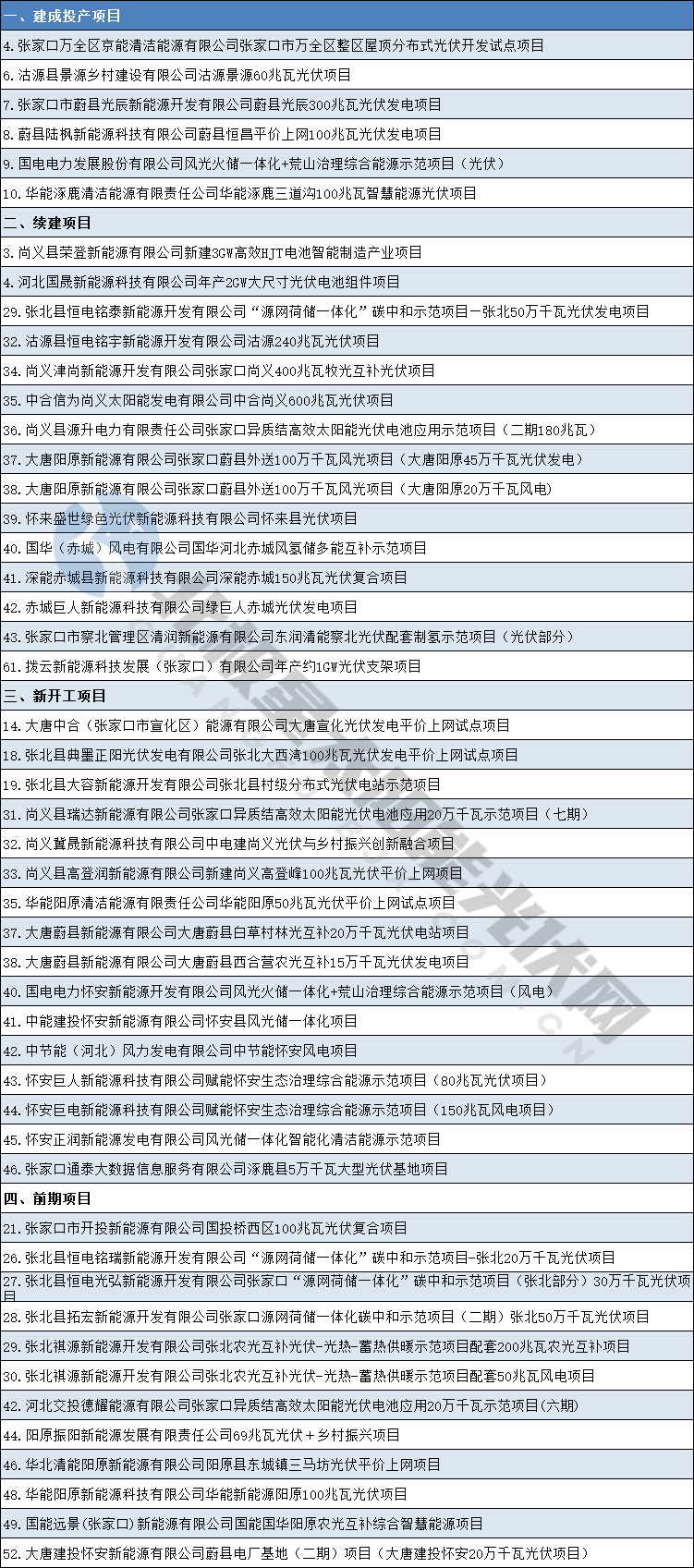 企业微信截图_17046920474835_副本.png
