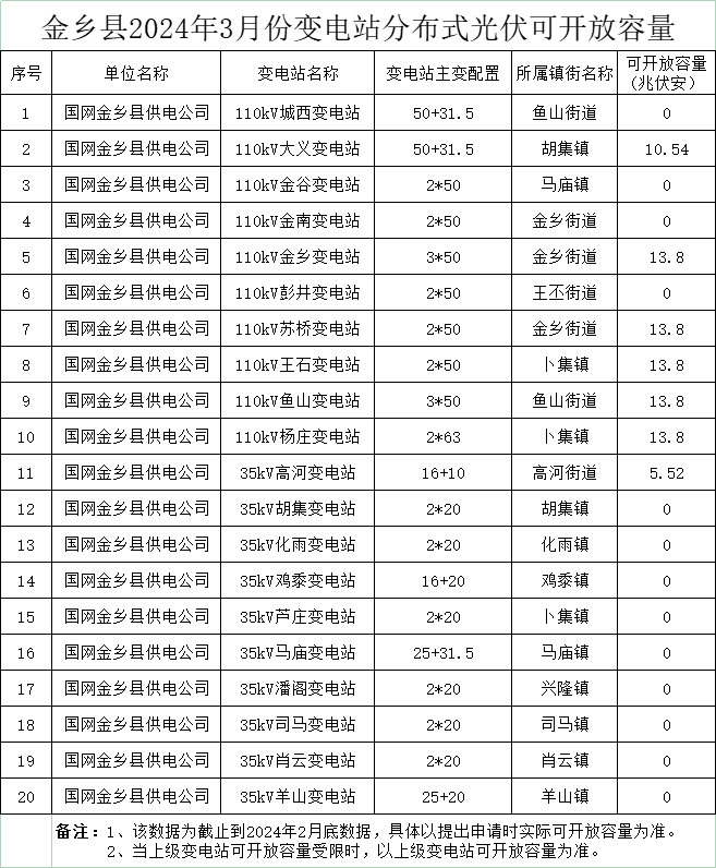 企业微信截图_17097728496204.png