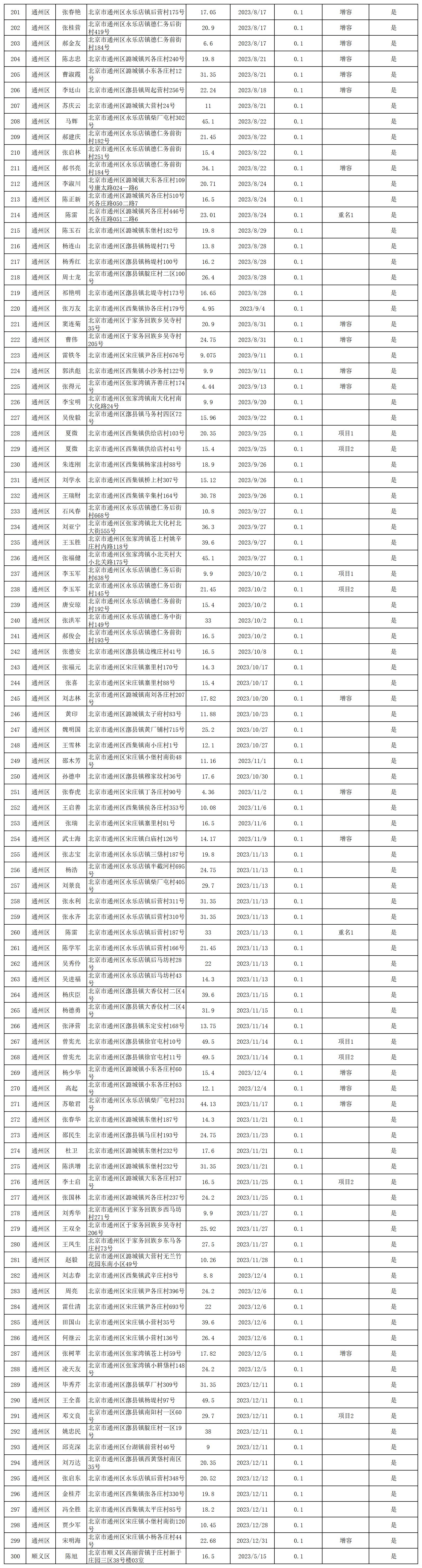 P020240314396006488953_汇总表(3).jpg
