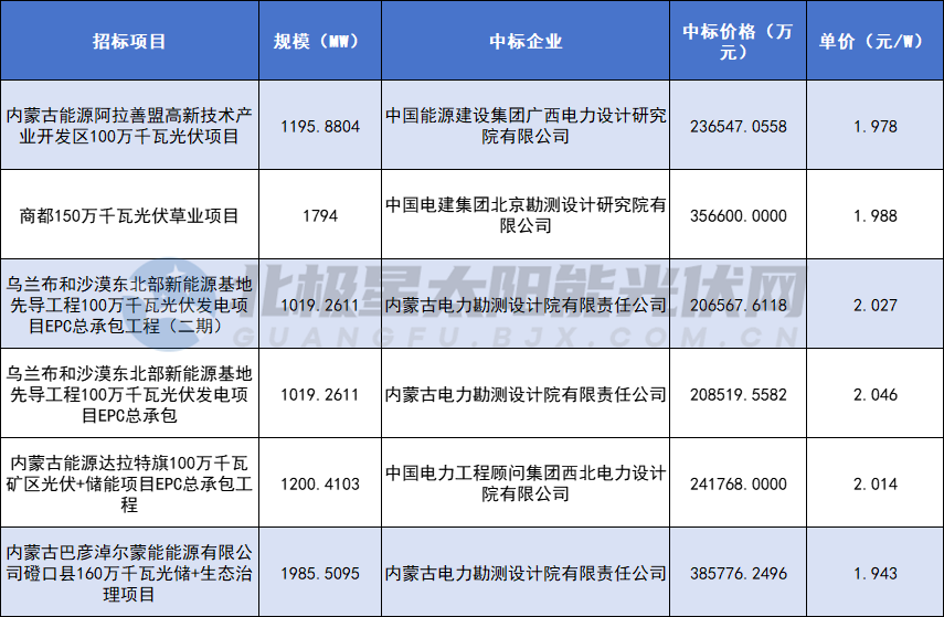 企业微信截图_17119520838711_副本.png
