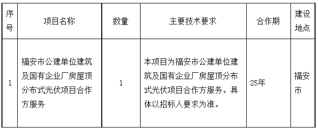 福建福安市公建单位建筑及国有企业厂房屋顶分布式光伏项目合作方服务中标候选人公布