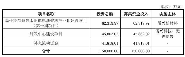 突发！又一光伏企业IPO终止