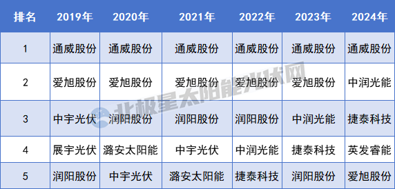 重启IPO 这家电池龙头要打翻身仗？
