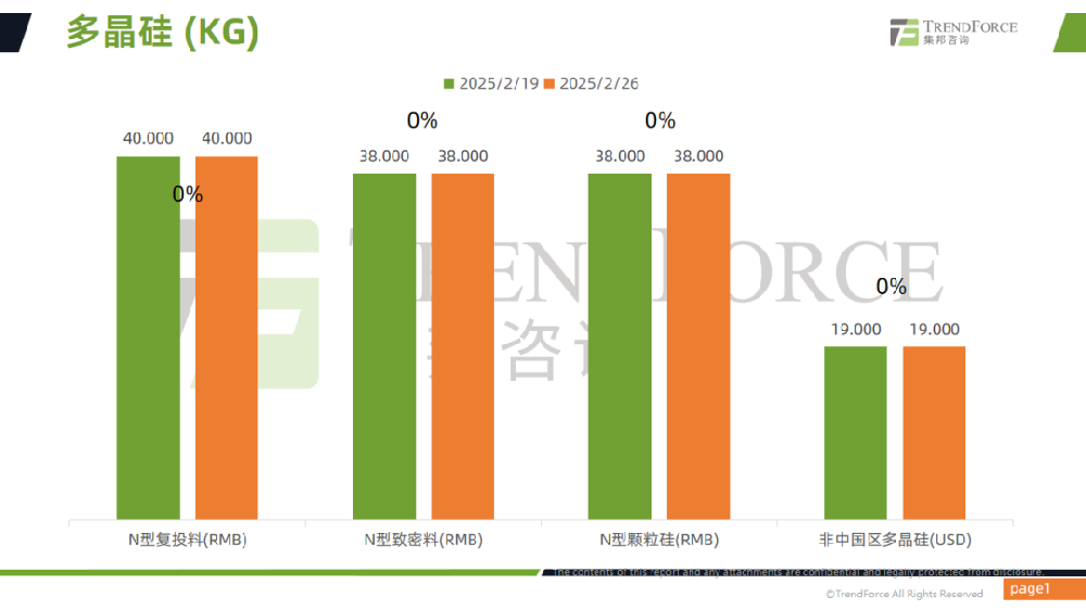 光伏产业供应链价格报告（2025年2月19日~2月26日）