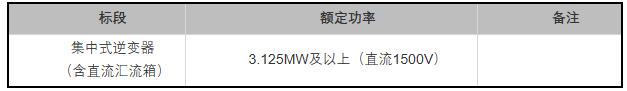 阳光、特变等入围华能10GW光伏逆变器采购订单