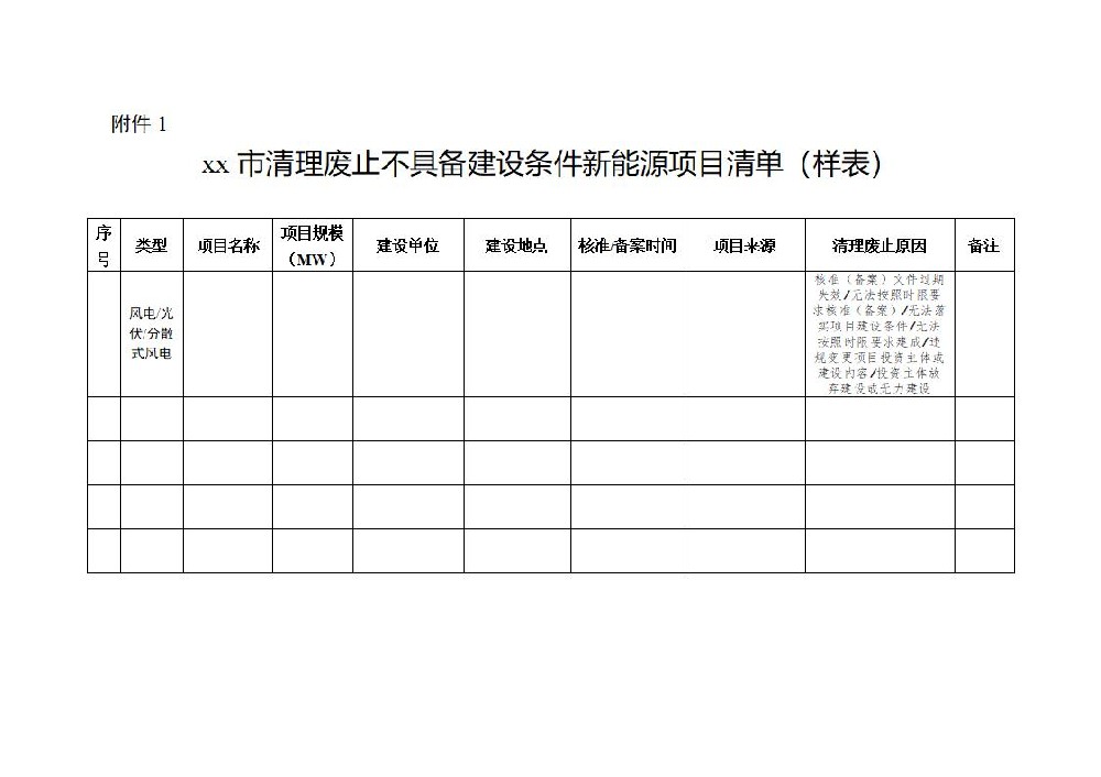 宁夏清理废止历年不具备建设条件的新能源项目