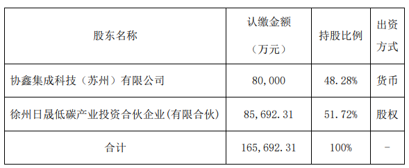 进场抄底？协鑫要做BC电池了