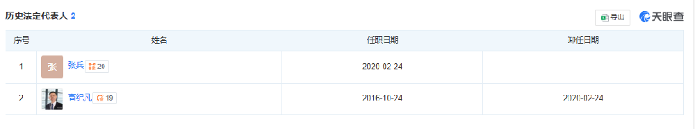 天合富家法人更换！